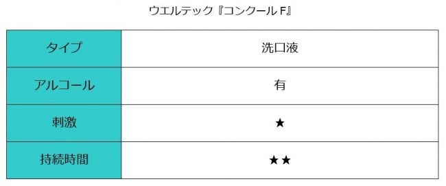 コンクールF スペック表