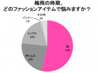 株式会社 VASILYのプレスリリース画像