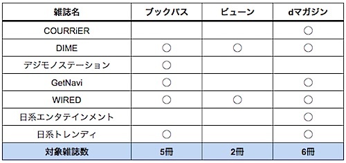 bookpass-viewn-dmagazine_12