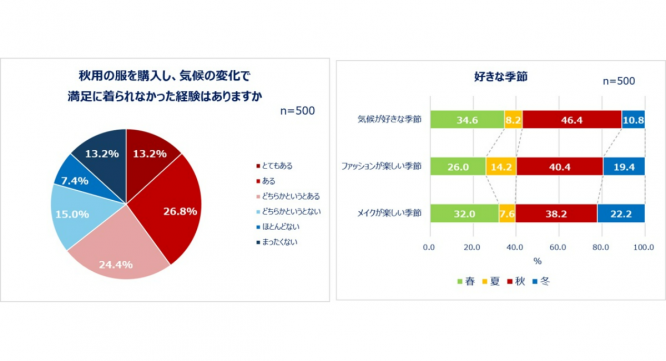 eBay Japan合同会社のプレスリリース画像