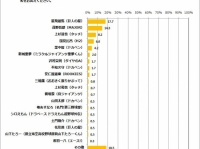 【コミックシーモア調べ】