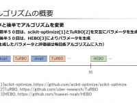 独立行政法人国立高等専門学校機構のプレスリリース画像