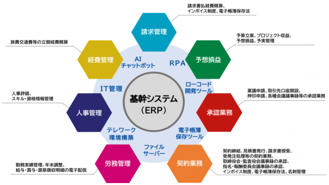 株式会社ニーズウェルのプレスリリース画像