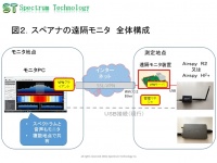 スペクトラム・テクノロジー株式会社のプレスリリース画像
