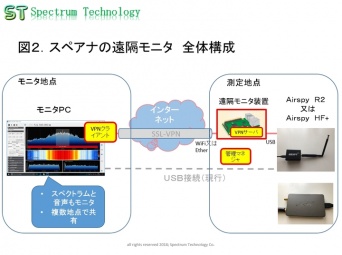 スペクトラム・テクノロジー株式会社のプレスリリース画像