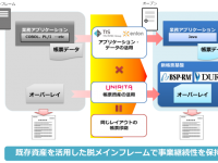 株式会社ユニリタのプレスリリース画像