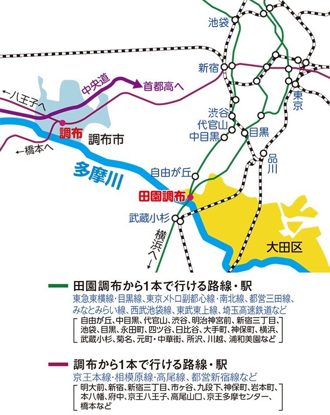 田園調布と調布から1本で利用できる鉄道路線図（編集部作成）