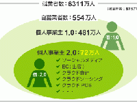 NTTスマートトレード株式会社のプレスリリース画像