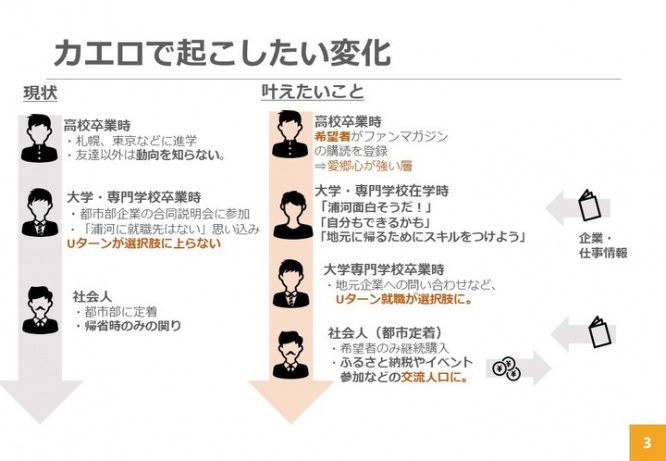 特定非営利活動法人カエロのプレスリリース画像