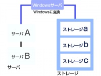 OGID株式会社　日本データテクノロジーのプレスリリース画像