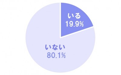 式直前に不倫!?　男性が「付き合った過去を消したい女性」って？