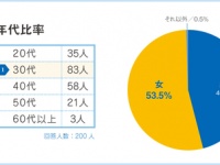 医療法人社団SEC 新宿駅前クリニックのプレスリリース画像