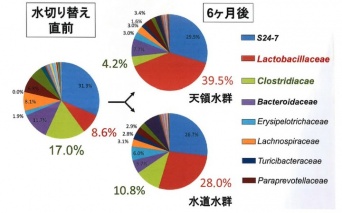 株式会社日田天領水のプレスリリース画像