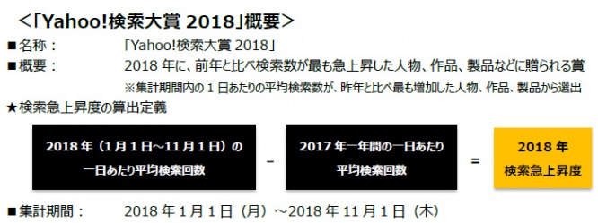 算出方法