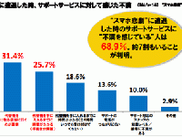 株式会社シーエー・モバイルのプレスリリース画像