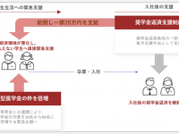 株式会社シノケングループのプレスリリース画像
