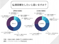 ノマドマーケティング株式会社のプレスリリース画像