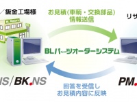株式会社ブロードリーフのプレスリリース画像