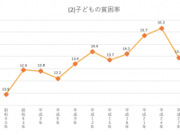 特定非営利活動法人兵庫子ども支援団体のプレスリリース画像