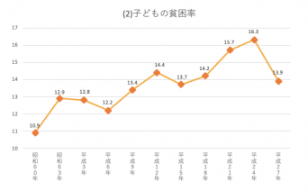 特定非営利活動法人兵庫子ども支援団体のプレスリリース画像