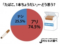 非喫煙者には理解不能？　1本約30円のたばこを、喫煙者が快く他人にあげられる理由