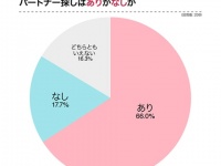 「出会いは欲しいがマッチングアプリは利用しない」という人が６割。その理由とは？