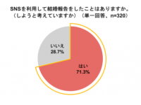 SNSで結婚報告するのはあり？　経験者にアンケートを取った結果