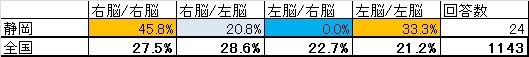 静岡県の詳細な結果