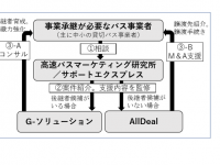 高速バスマーケティング研究所株式会社のプレスリリース画像