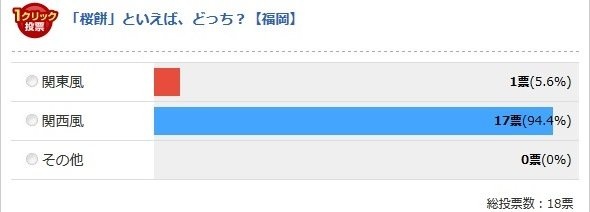 福岡県（Jタウンネット調べ）