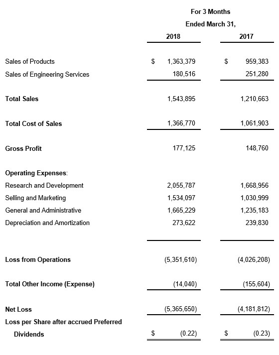 Vuzix Corporationのプレスリリース画像