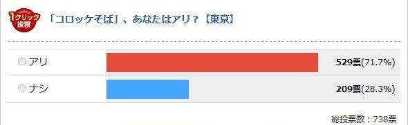 東京都（Jタウンネット調べ）