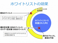 株式会社アイユートのプレスリリース画像