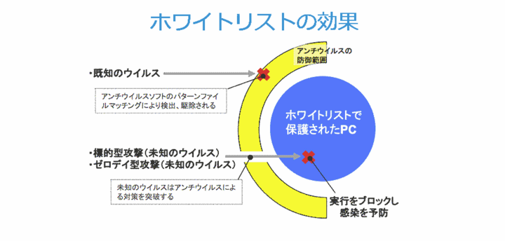 株式会社アイユートのプレスリリース画像