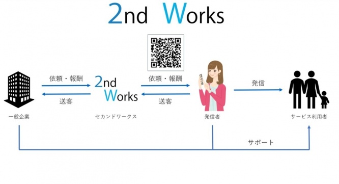 株式会社intuのプレスリリース画像