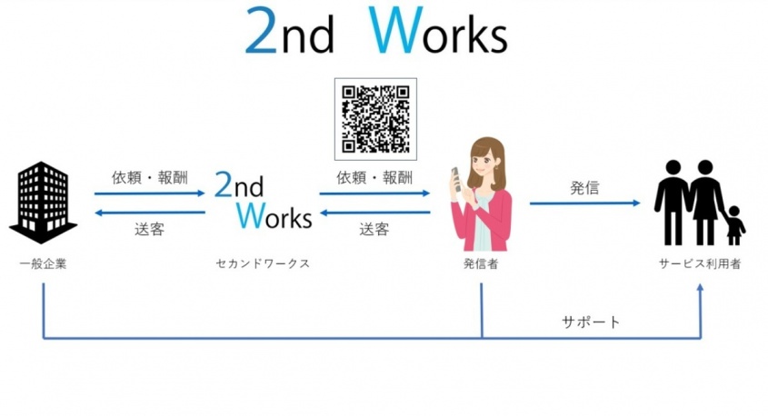 株式会社intuのプレスリリース画像