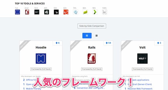 stackShare_09