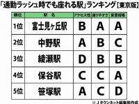 気になる結果は...？