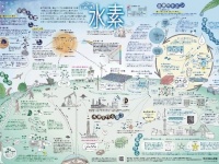 「一家に1枚」ポスター 水素（文部科学省の科学技術週間ウエブサイト