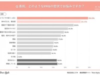 女性の7割弱が悩むPMSの症状、最も多いのは「イライラや怒りっぽさ」