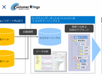 ｗ２ソリューション株式会社のプレスリリース画像