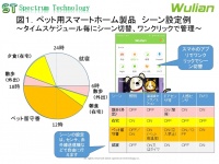 スペクトラム・テクノロジー株式会社のプレスリリース画像