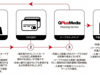 株式会社ジープラス・メディアのプレスリリース画像