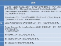 テックインフォメーションシステムズ株式会社のプレスリリース画像