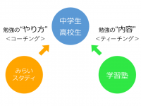 株式会社ネクストドアのプレスリリース画像