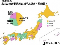 「おでんの定番ダネは、がんもどき？　飛龍頭？」調査結果（Jタウンネット調べ）＊投票がなかった県は、白地のままとした。