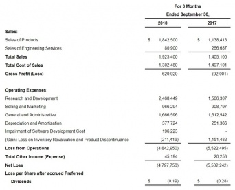 Vuzix Corporationのプレスリリース画像
