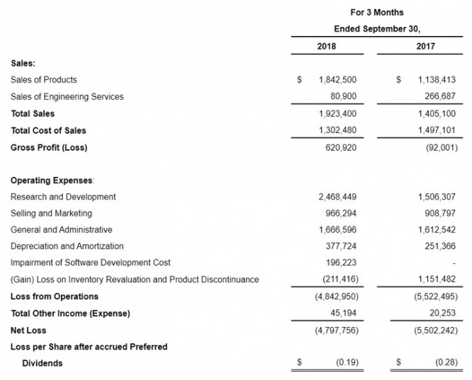 Vuzix Corporationのプレスリリース画像