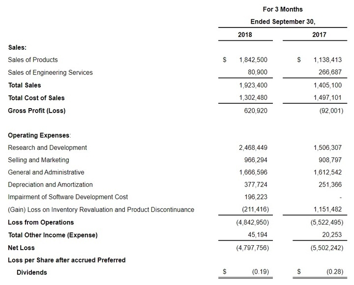 Vuzix Corporationのプレスリリース画像