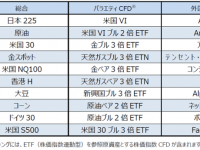 GMOクリック証券株式会社のプレスリリース画像